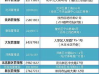 沈阳市住房公积金管理中心电话,您的住房保障贴心助手