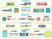 互联网招聘网站,求职者的职业导航与机遇平台