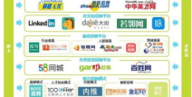 互联网招聘网站,求职者的职业导航与机遇平台