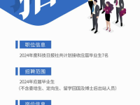 应届毕业生最新招聘,最新招聘职位大盘点