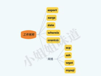linux java环境变量,Linux下Java环境变量配置概述